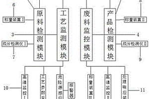 一種精細化工反應(yīng)安全評價系統(tǒng)