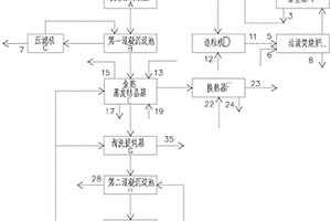 基于余熱驅動的垃圾發(fā)電廠飛灰協(xié)同處置及資源化系統(tǒng)