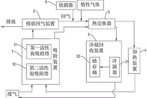 高效能高安全性的溶劑回收設備