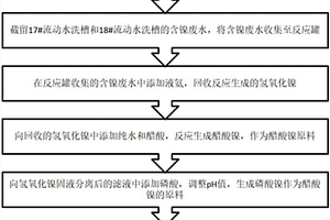 鋁業(yè)減渣之封孔劑回收與中水利用方法