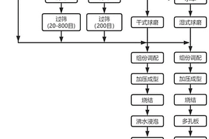 一種環(huán)保無機多孔板及其制備方法和應(yīng)用