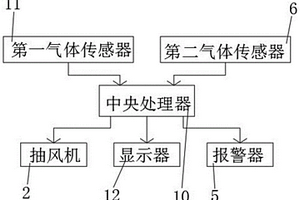 一種用于危險(xiǎn)廢物貯存間VOCs廢氣智能收集處理系統(tǒng)