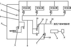 一種用于NMP系統(tǒng)的自動泄壓及報警裝置