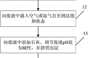 一種利用輻照降解水體中四溴雙酚A的方法