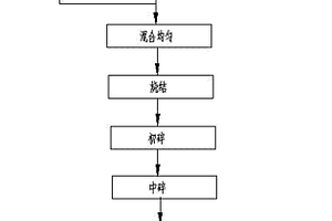 紅外粉體生產(chǎn)工藝