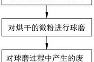 環(huán)保型超細(xì)粒化高爐礦渣微粉的生產(chǎn)工藝