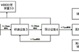 有機(jī)危險(xiǎn)固體廢棄物的制漿方法