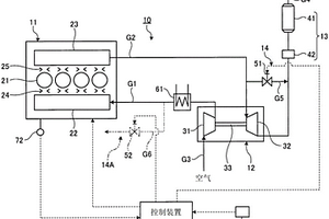 船舶用柴油發(fā)動機、發(fā)動機控制裝置及方法