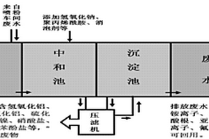 單鎳鹽著色回收封孔劑與中水利用的方法