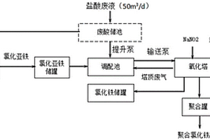 鋼件酸洗液回收處理系統(tǒng)