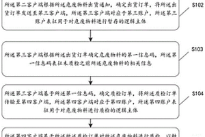 危廢物料管理方法、系統(tǒng)及存儲(chǔ)介質(zhì)