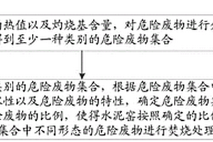 一種水泥窯協(xié)同處置危險(xiǎn)廢物的方法及裝置