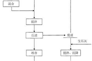 一種去除赤泥中鋯、鋅和鉻的方法