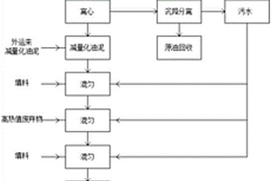 環(huán)保油泥煤及其制備方法