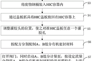 一種用有機材料對HIC封蓋的工藝方法及設備