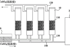 硝酸剝硅液電解循環(huán)再生裝置