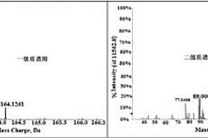 一種鑒別固體廢棄物中危險廢物類物質(zhì)的高通量分析方法