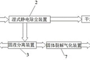 一種用于VOCS的處理系統(tǒng)