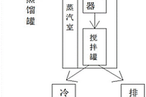 一種高濃污水用的負(fù)壓蒸發(fā)干燥裝置