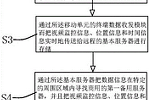 一種危險(xiǎn)廢棄物區(qū)塊鏈全程追蹤的技術(shù)方法