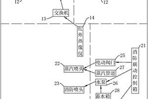 危廢料坑熱像防火預(yù)警監(jiān)控系統(tǒng)