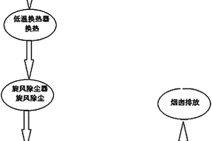 危廢高溫?zé)煔馓幚砉に?>						
					</div></a>
					<div   id=