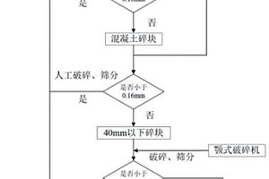 一種再生微粉活化方法