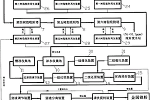 高效化學(xué)鎳回收系統(tǒng)及方法