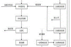 液體氯化鈣密閉反應(yīng)制取工藝