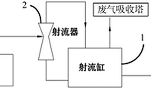 堿性蝕刻液氨氣回收裝置