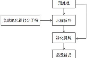 一種含溴代芳烴的危險(xiǎn)廢液中回收溴的方法