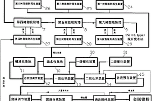 高效化學(xué)鎳回收系統(tǒng)