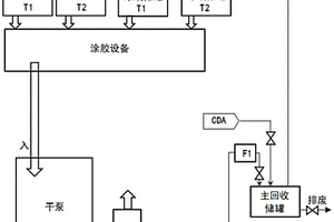 一種用于液晶面板制造行業(yè)涂膠設(shè)備的有機(jī)溶劑回收裝置