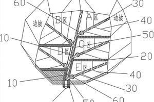 危險廢物填埋場分區(qū)填埋滲濾液導排收集系統(tǒng)