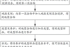 一種危險廢物焚燒飛灰的處理方法