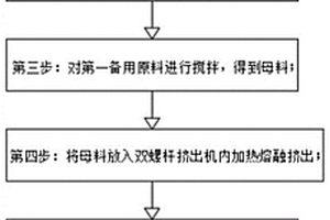 一種可生物降解PE編織袋材料及其制備方法