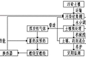 一種用于污染土壤異位修復(fù)工程的微負(fù)壓收集及處理系統(tǒng)