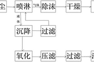 一種用于有機(jī)污染土壤熱脫附的尾氣凈化方法及裝置