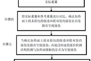 加熱器對未拆包腹透雙聯(lián)雙袋藥液袋放反加熱的預(yù)防方法