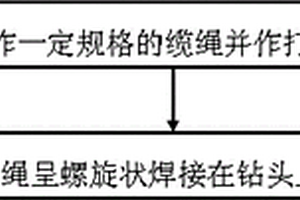 一種螺旋形攪拌泥土式鉆具的制備方法