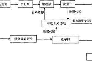 移動(dòng)式生活垃圾焚燒飛灰應(yīng)急固化穩(wěn)定化設(shè)備