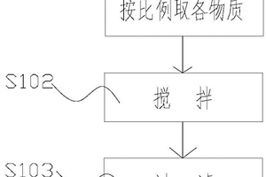 陶化劑、其制備方法及應(yīng)用該陶化劑進(jìn)行陶化處理的方法