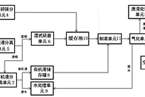 有機(jī)危廢綜合處理系統(tǒng)