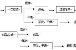 偏苯三酸酐生產殘渣中鈷錳混合物的回收設備及方法