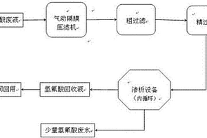 一種高效除硅回收氫氟酸的工藝技術(shù)