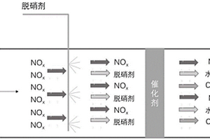 煙氣脫硝劑的制備方法及其生產(chǎn)設(shè)備