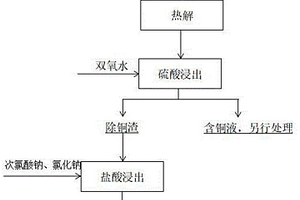 一種高溫?zé)峤夥庋b芯片回收有價金屬的方法