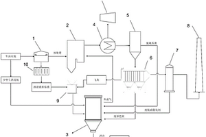 等離子體氣化爐協(xié)同垃圾焚燒電廠的無(wú)害化處理系統(tǒng)