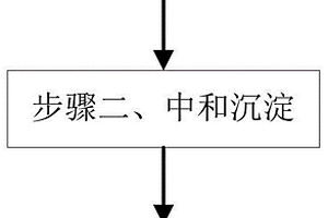 一種含有危害金屬離子工業(yè)廢水處理方法