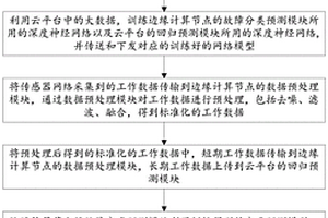 一種基于邊云協(xié)同的廚電設(shè)備預(yù)測(cè)性維護(hù)系統(tǒng)及方法